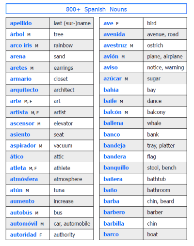 common spanish phrases printable pdf